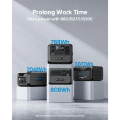 Kit Générateur Solaire BLUETTI AC70+PV120, 768Wh/1000W LiFePO4 Pour Le Camping -Camping Soldes kit generateur solaire bluetti ac70pv120 768wh1000w lifepo4 pour le camping 5