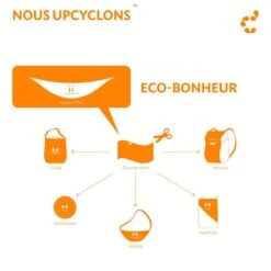 TICKET TO THE MOON Picnic Blanket Emerald / Green -Camping Soldes picnic blanket emerald green 3