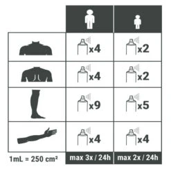Spray Répulsif Anti Moustique Et Tique Icaridine - 100 Ml 7 Spray Répulsif Anti Moustique Et Tique Icaridine - 100 Ml -Camping Soldes spray repulsif anti moustique et tique icaridine 100 ml 3