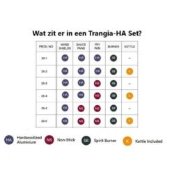 Trangia Stove 27-3 Series Ultralight - Série Ultraléger 27-3 De Cuisinière -Camping Soldes trangia stove 27 3 series ultralight serie ultraleger 27 3 de cuisiniere 2